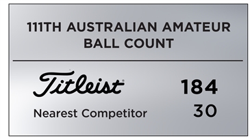 Australian Amateur Ball Count