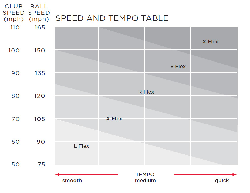 Fitting Chart