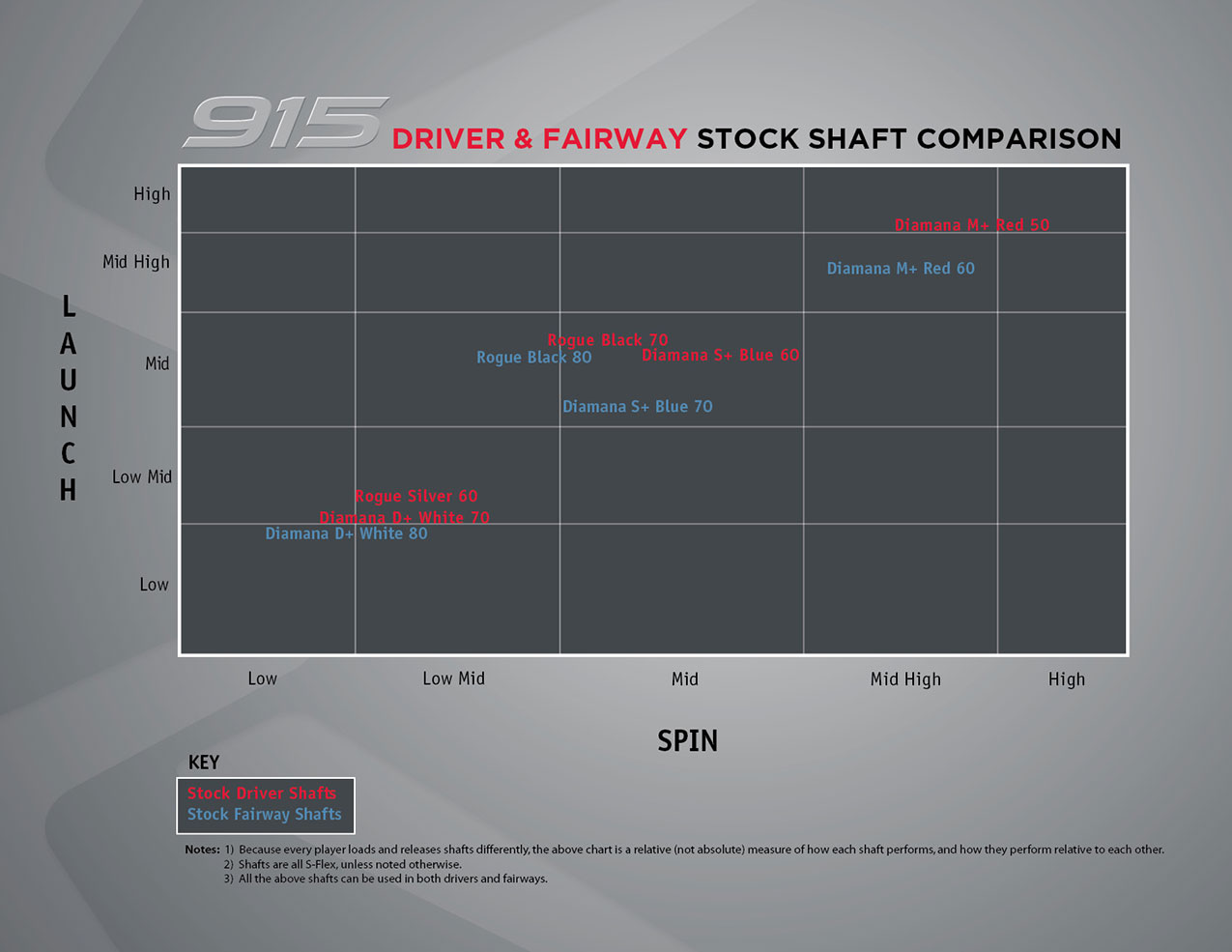 Pepsico stock options performance chart