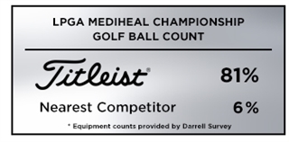Graphic showing Titleist as the most trusted golf ball at the 2019 LPGA Mediheal Championship