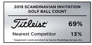 Graphic showing that Titleist was the overwhelming golf ball of choice a the 2019 Scandinavian Invitation