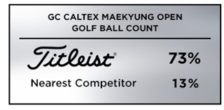 Graphic showing Titleist as the most trusted golf ball at the 2019 GC Caltex MaeKyung Open