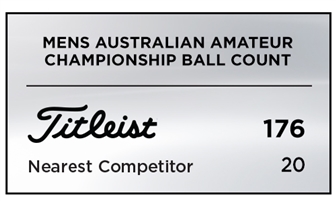Mens Australian Amateur Ball Count