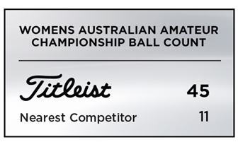 Womens Australian Amateur Ball Count
