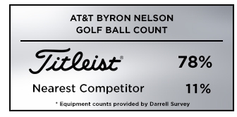 Darrel Survey Golf Ball Count Gaohic from the 2019 AT&T Byron Nelson