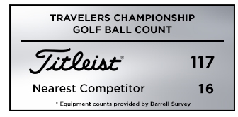 Travelers Ball Count Graphic
